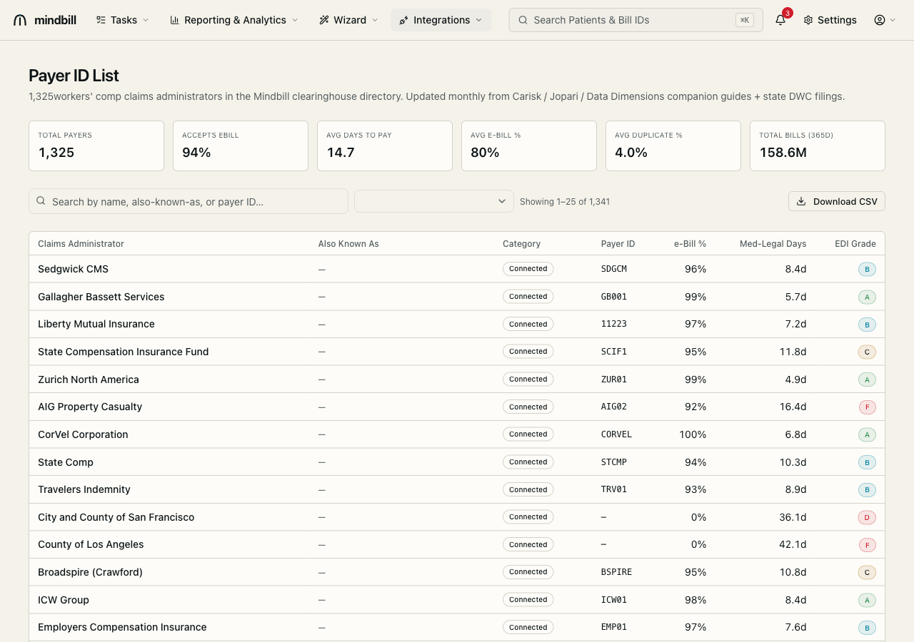 Step 6 — Routing stays canonical